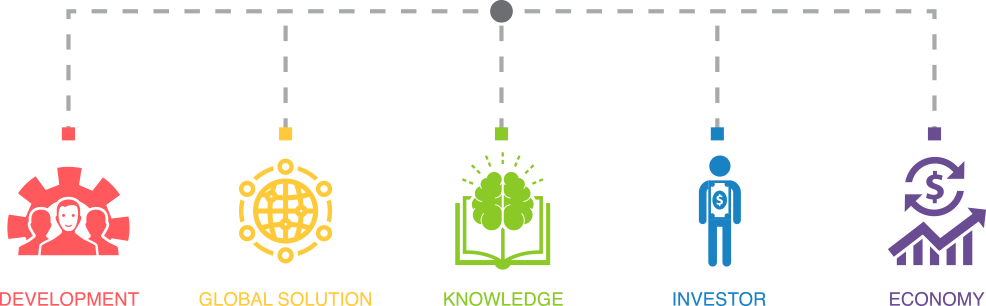 1. Discovery & Concept Development